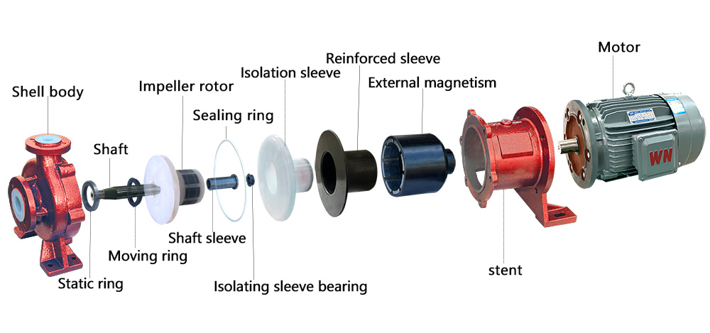 magnetic pump